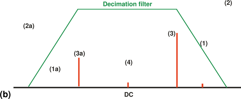 File:Lms7002m-calibration-digital-filtering-step-b.png
