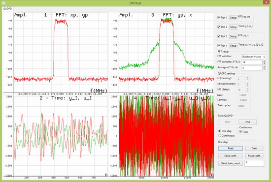 ADPD test case 1, signals before training