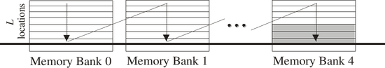 LMS7002M FIR memory bank diagram
