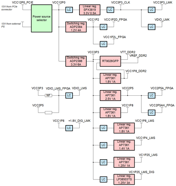 File:LimeSDR-PCIe v1.2 power.png