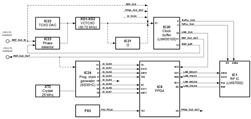 File:LimeSDR-USB 1v4 clock bd.png