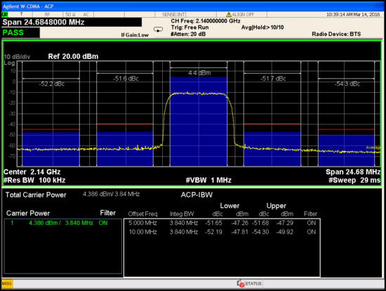 ADPD test case 1, ACPR with ADPD