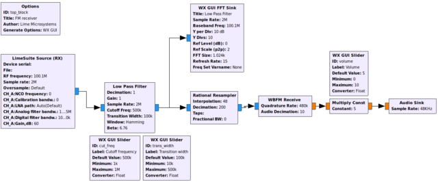 RTL-SDR FM Radio Receiver With GNU Radio Companion : 11 Steps