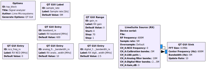 File:Signal analyzer example.png