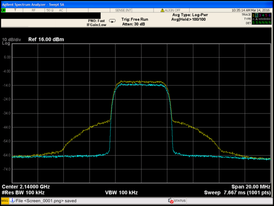 ADPD test case 1, PA output spectrum