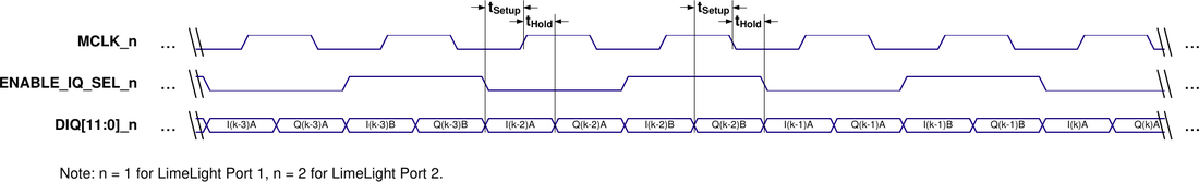 LimeMicro:LMS7002M Datasheet - Myriad-RF Wiki